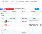 曾因“编造小学生巴黎丢作业”全网封禁！网红“猫一杯”公司经营异常！