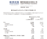 联想控股2024年业绩出炉：净利润76.8亿 暴增1119%！