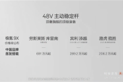 极氪9X中国首发48V主动稳定杆：过弯近乎零侧倾 侧碰主动防御！