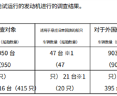 日本工匠精神成纸面雕花！百年日企日立公开承认发动机油耗造假！