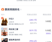 《周处除三害》预测票房超5.5亿 连续6天取得单日票房冠军！