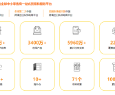 “小红书现象2.0”在美上演 敦煌网4月下载量暴增800%！