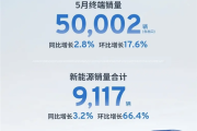 上汽通用5月终端销量50002辆：新能源占比近1/5！
