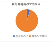 APP未经同意跳转广告涉嫌违法！规定至少转动35°、3秒以上才能跳转！