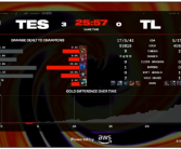 《英雄联盟》2024 MSI胜败分组赛：TES 3:0零封TL！