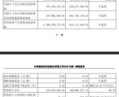 国产AI芯片第一股 寒武纪2025年Q1营收大涨42倍！扭亏为盈！