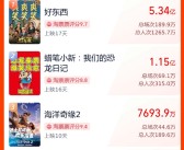 2024贺岁档新片票房破10亿 《好东西》独占一半！