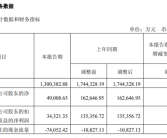 非洲手机之王 传音2025年Q1净利润大降70%！