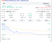 苹果市值一夜蒸发近8000亿！因反垄断被美国司法部诉讼！