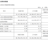 50万的问界M9卖爆！赛力斯一季度净利润同比大增240%!
