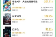 2025端午档新片票房破3000万 《碟中谍8》独占一半!