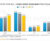 三大电商APP双11数据出炉：拼多多使用时长首次登顶！