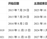 警告用户不升级后果严重！微软在Windows 10上强行推广：快免费升级Win11！