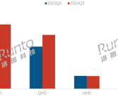 2K显示器大降价！销量暴增65% 加速淘汰1080P！