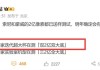 OPPO Find X9 Ultra首曝：双2亿像素史无前例!