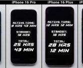 同系列最强！老外实测iPhone 16全系续航：Plus机型成最大赢家!