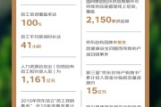 京东公布2024年ESG报告：一线员工超40万 80%来自农村！