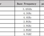 AMD锐龙7 9800X3D核心参数泄露！120W TDP、基础频率4.7GHz！