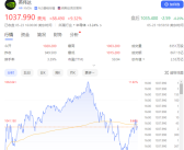 NVIDIA彻底爆了！市值一夜飚升1.6万亿元：已超越德国上市公司总和！
