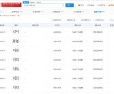 华为申请“鸿蒙严选”“鸿蒙优选”等多枚鸿蒙相关商标：涉及广告销售!