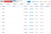 永辉申请多枚“胖小辉”商标 预计九月底胖改店突破200家！
