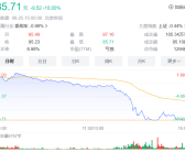 曾一度超越理想 赛力斯股价罕见跌停！内部人士回应：正常波动！