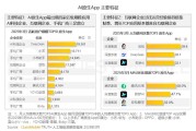 四家AI原生APP月活破亿：华为小艺第二 仅次于DeepSeek！