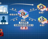 央视曝光车险理赔黑幕：2.8万赔付款 修车仅花不到1万！