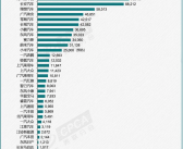 乘联会：12月全国新能源乘用车批发销量预估达150万辆！