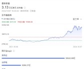 英伟达市值超越微软 成为全球第二大公司！苹果还是第一！