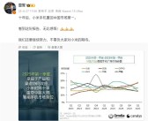 雷军：十年后小米手机重回中国第一！无比感慨！