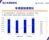 中汽协：需求驱动价格回涨 9月中型SUV、MPV保值率上升！