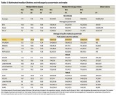 陶琳：特斯拉是所有动力类型和常见品牌里 车辆寿命最长的车！
