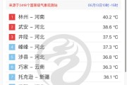 北方直接快进到盛夏了 河南惊现40°C以上高温！