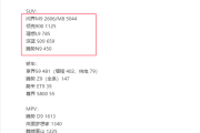 40万级家用SUV的新王！全新问界M8累计交付超4万辆!
