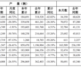 省油、保值等优势荡然无存！日系三大车企6月在华销量均同比下滑！