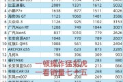 博主称拉踩小鹏M03的车 销量不及小鹏零头！小鹏、日产高管相继回应！
