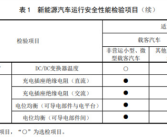 细节公布！明年3月起新能源汽车也要年检了：包含增程！