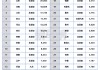 4月各省汽车销冠品牌盘点：比亚迪封神 霸占27省销冠！