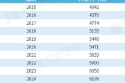 本科生高薪职业榜Top10出炉 毕业即月薪过万不足10%！