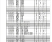 考生莫言北大复试成绩公布:公共管理硕士专业成绩为85.04分 排名第二!