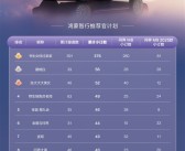 鸿蒙智行“野生销售员”太猛：冠军36小时累计推荐下订376台！