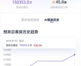 尺度惊人 惊悚悬疑片《默杀》预测票房超15亿！