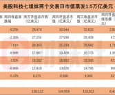 这也甩锅！美官员称美股崩盘是因为DeepSeek 而非关税政策