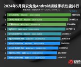 安兔兔5月旗舰机性能排行榜出炉：vivo X100s携手天玑9300+荣登第一！