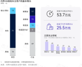 能买起问界M8/9是什么样的群体：年均收入至少50W+ 对华为非常认可！
