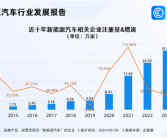 加快淘汰老旧机动车！我国现存新能源汽车相关企业103.85万家：南方城市占八成！