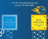 Intel纯64位架构x86S升级1.2：逐渐彻底告别16/32位！