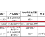 小米SU7 Ultra续航首次公布！最高630km 搭载93.7kWh电池！