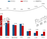 电竞显示器线上销量TOP10出炉：HKC销量冠军 小米第7!